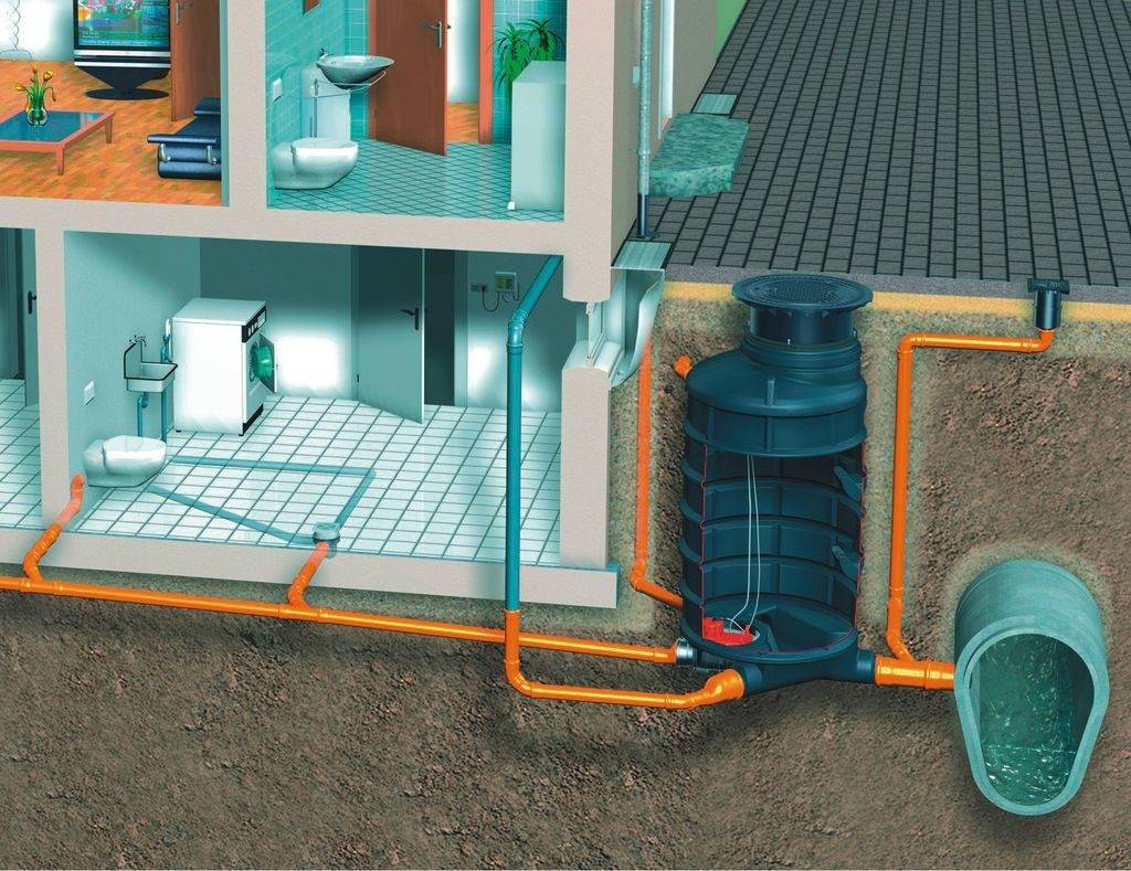 Принцип работы и устройство системы канализации в загородном доме
