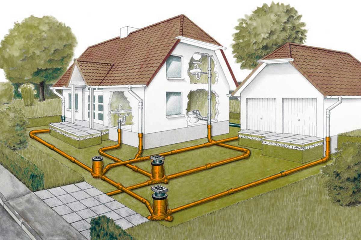 Проблемы и поломки системы канализации в загородном доме: как их предотвратить и устранить